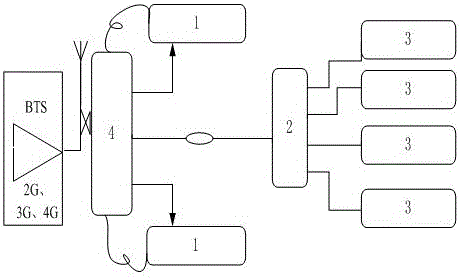 Multi-service access digital-analog hybrid networking all-optical distributed system