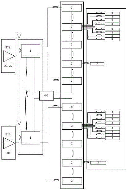 Multi-service access digital-analog hybrid networking all-optical distributed system