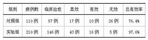 Traditional Chinese medicine preparation for preventing and treating depression and preparation method thereof