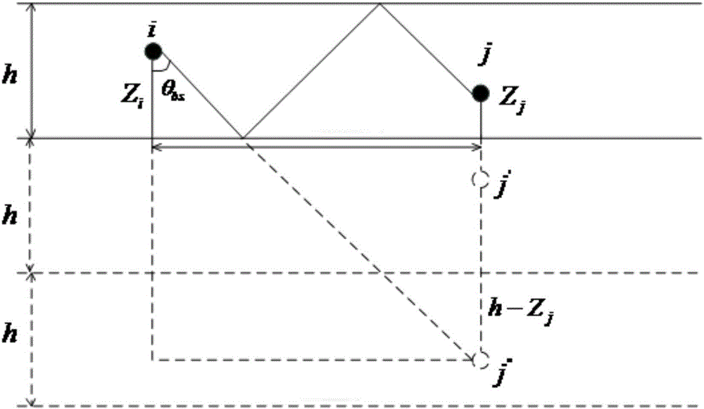 Underwater mobile wireless sensor network power control method based on non-cooperative game theory