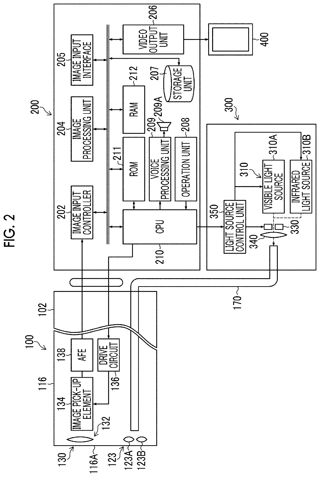 Diagnosis support system, endoscope system, processor and diagnosis support method