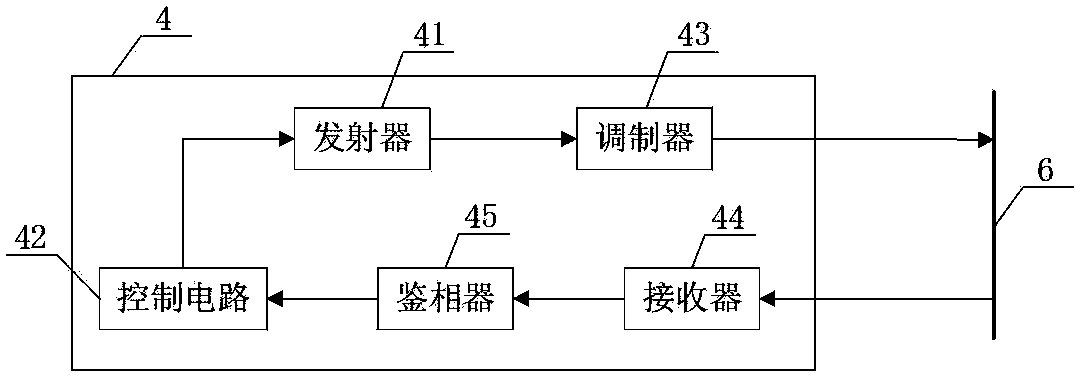 Turntable leveling device and method based on laser ranging