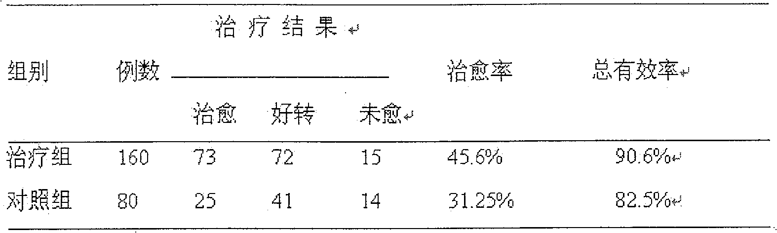 Application of 'Gu Kang' medicine in preparation of formulations for treating osteoarthritis and osteoporosis