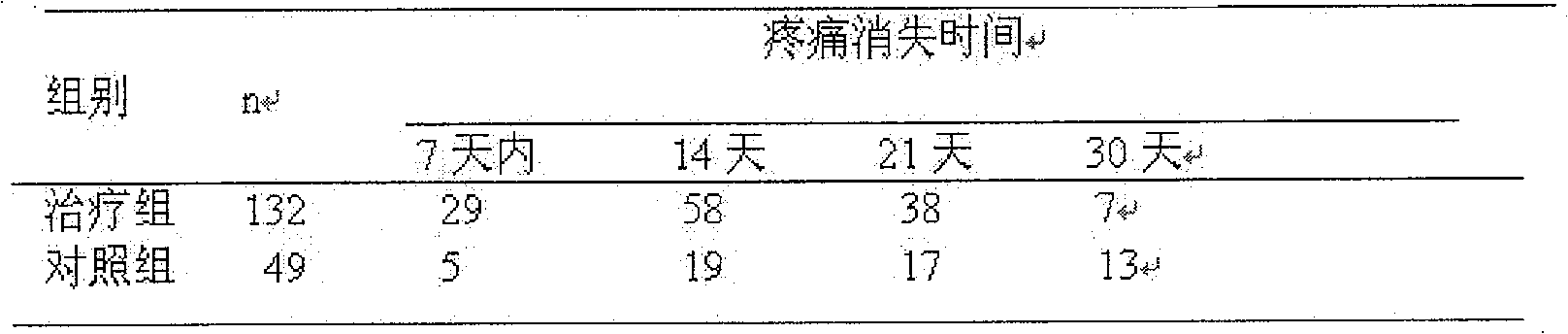 Application of 'Gu Kang' medicine in preparation of formulations for treating osteoarthritis and osteoporosis