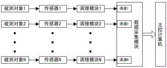 Automatic test system with shared resources and operation mechanism thereof