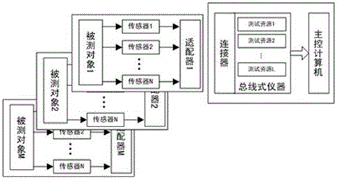 Automatic test system with shared resources and operation mechanism thereof