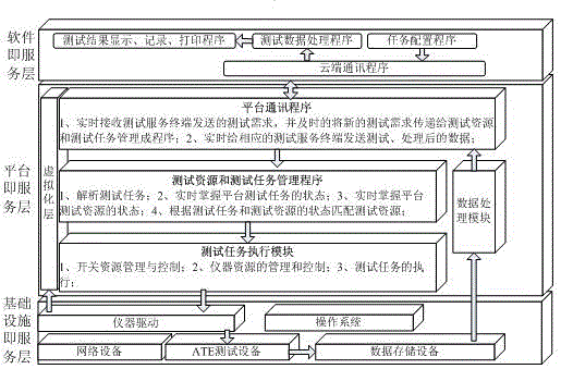 Automatic test system with shared resources and operation mechanism thereof