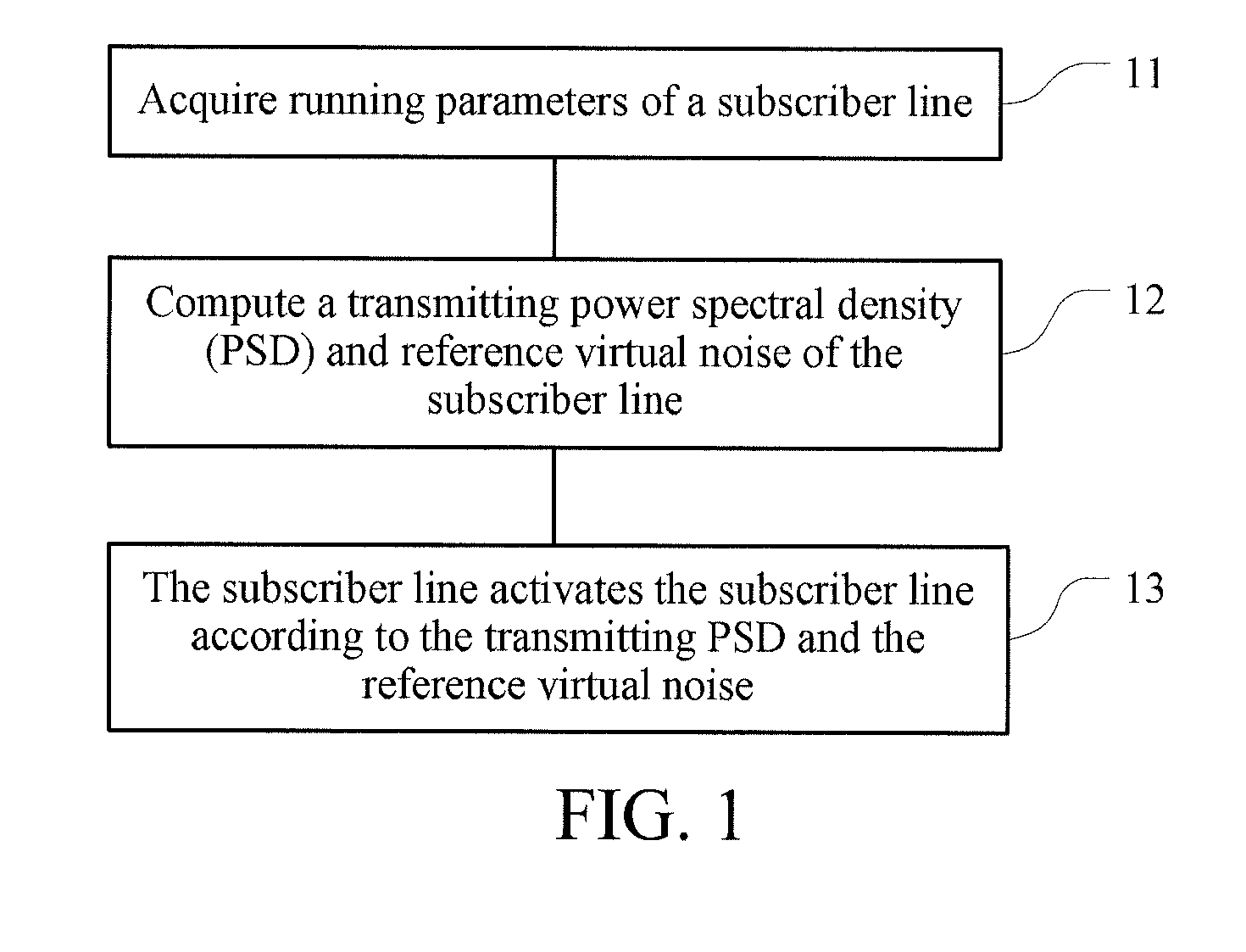 Method, device and system for line management