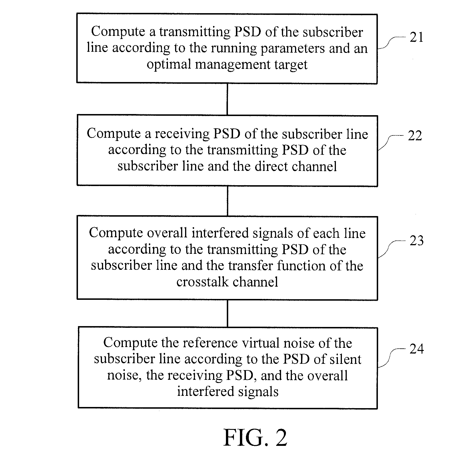 Method, device and system for line management