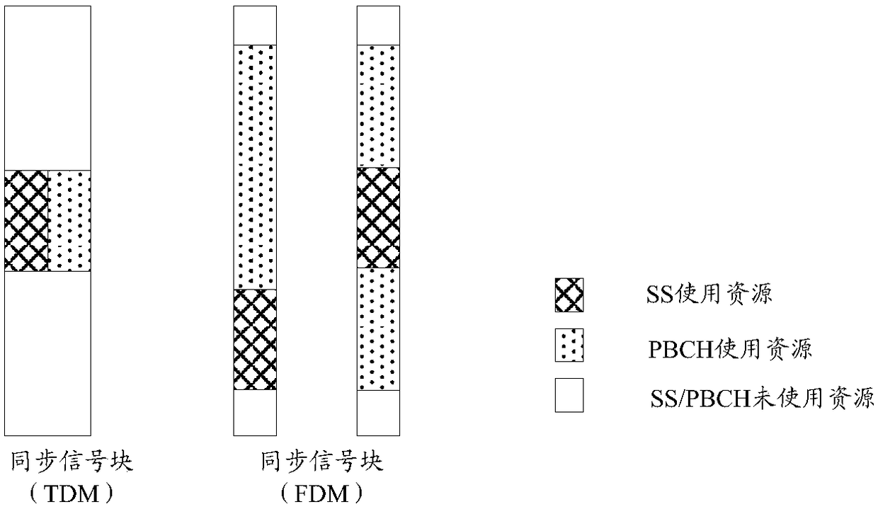 Signal transmission method, device and system