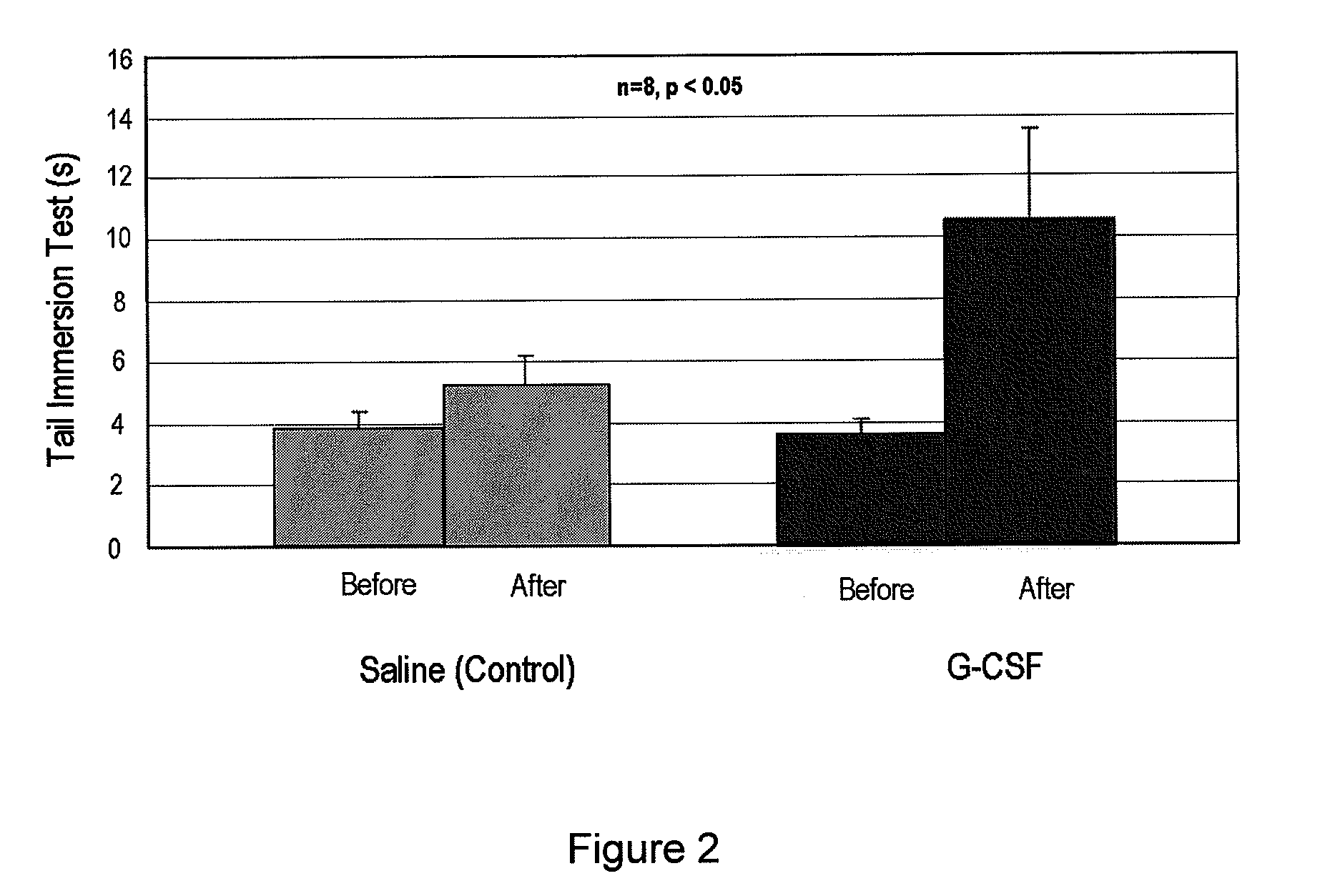 Agent comprising g-csf for prevention and treatment of diabetic peripheral neuropathy