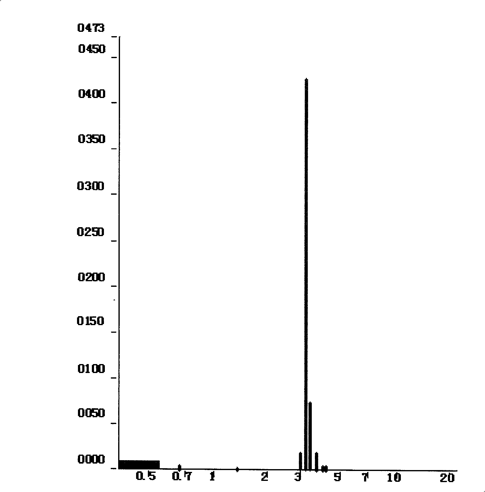 Aerated solids particle laser analyzer