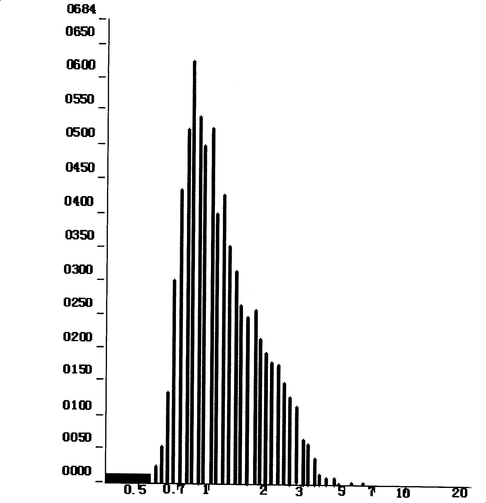 Aerated solids particle laser analyzer