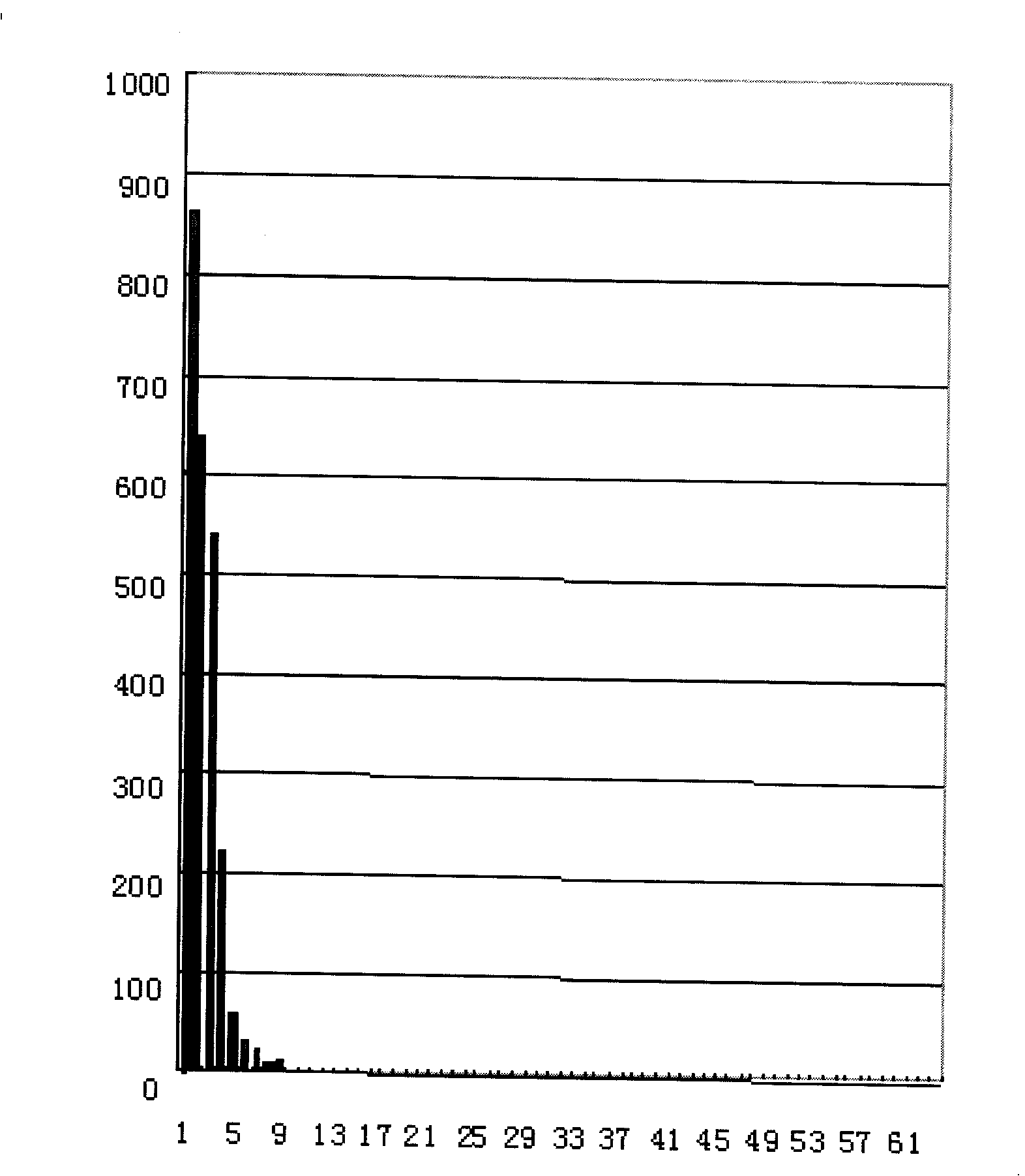 Aerated solids particle laser analyzer