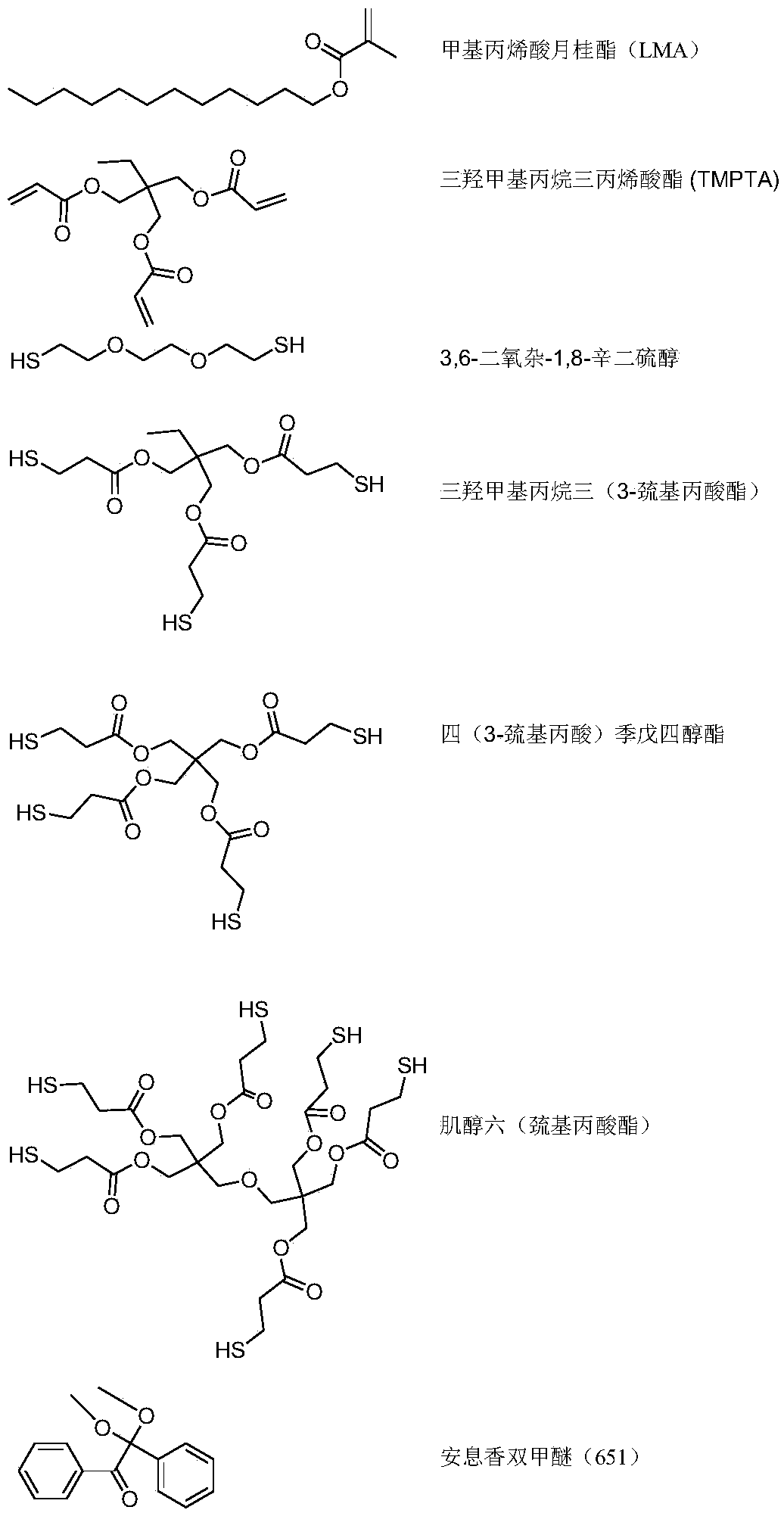 Preparation method of light modulation film based on liquid crystal/polymer composite material