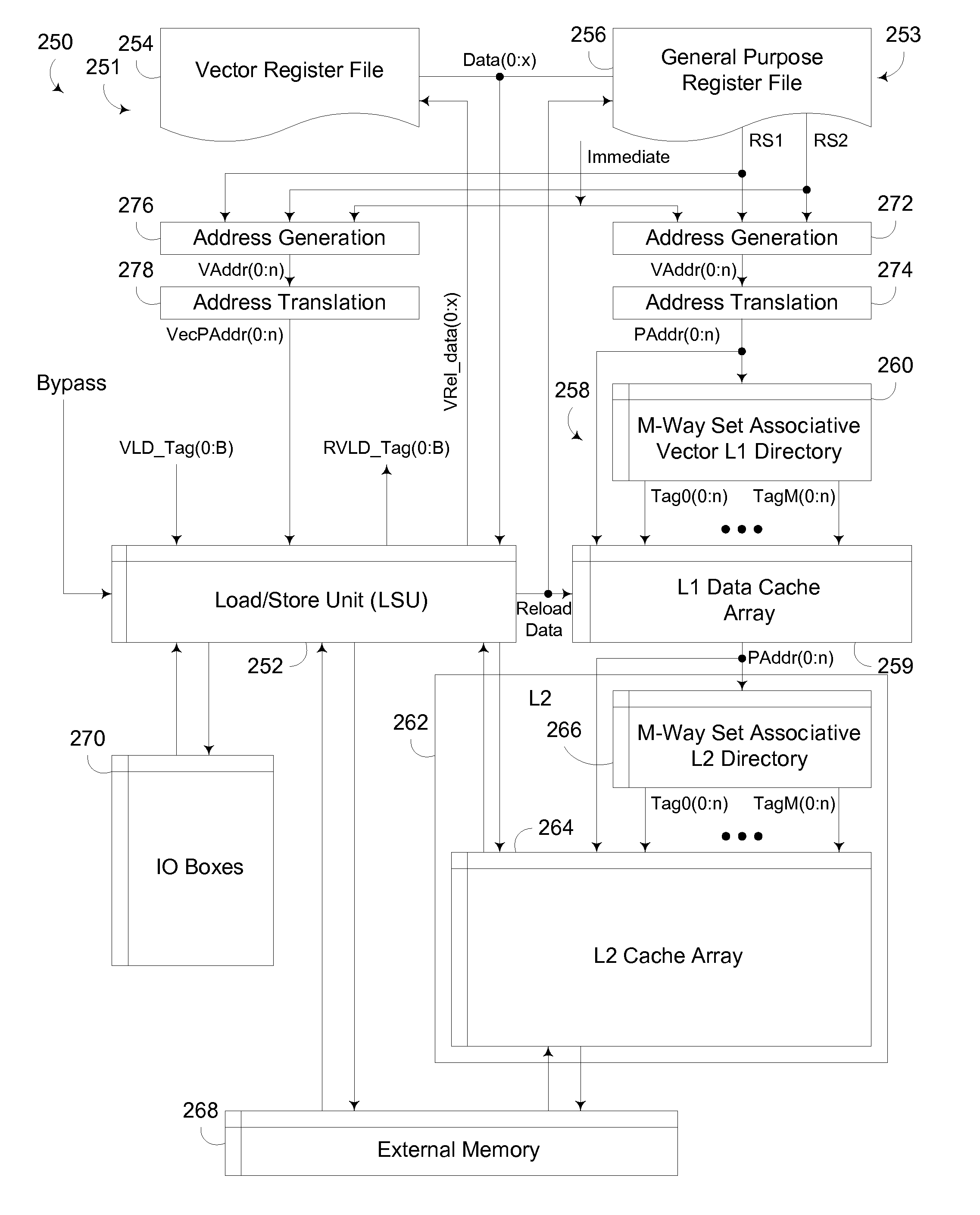 Processing Unit Incorporating L1 Cache Bypass