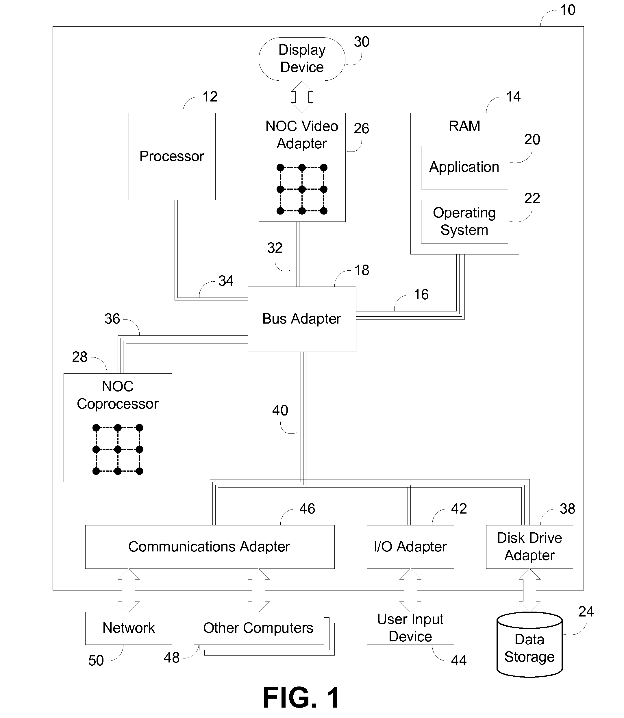 Processing Unit Incorporating L1 Cache Bypass