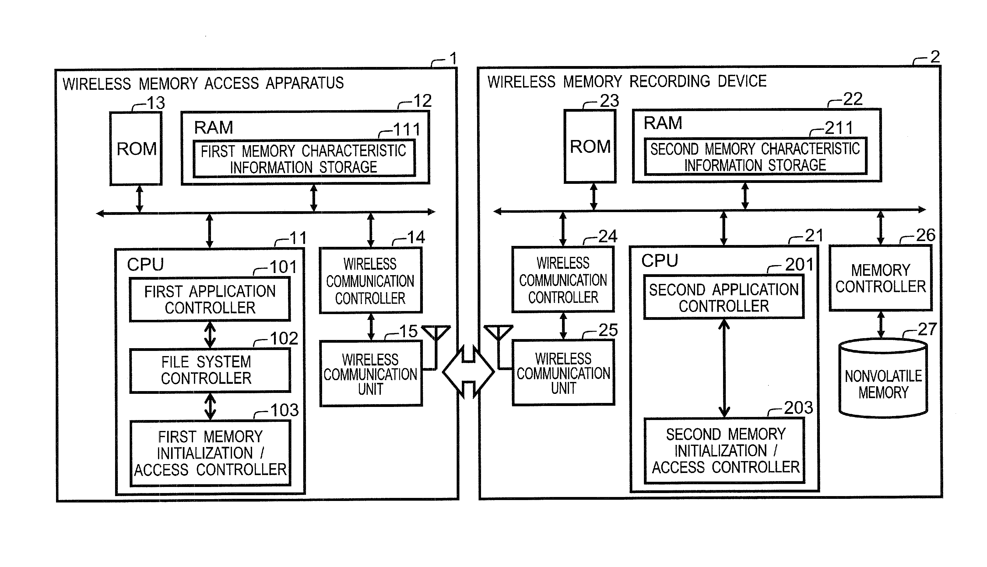 Functional device, access apparatus, access system, and communication establishing method