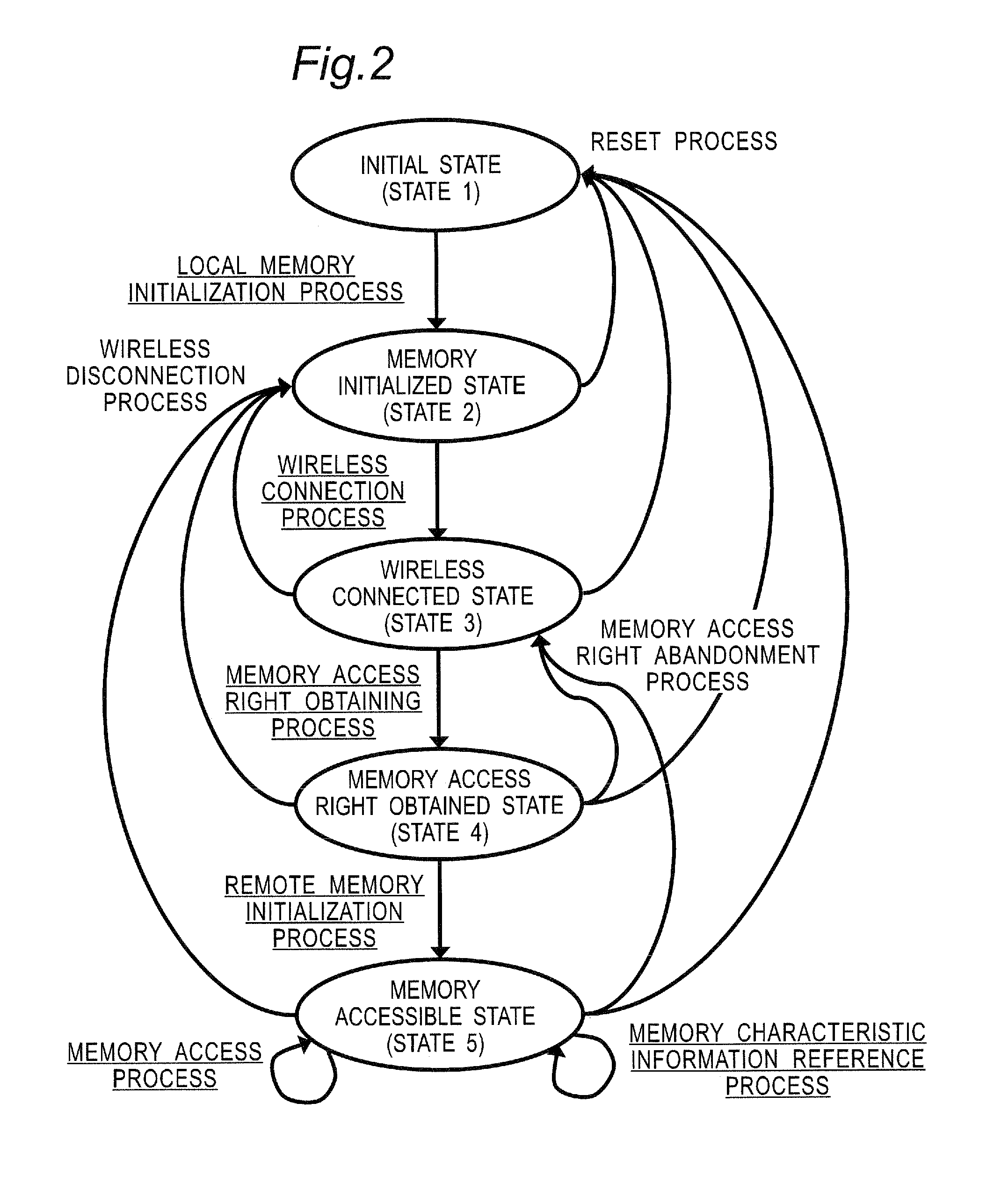 Functional device, access apparatus, access system, and communication establishing method