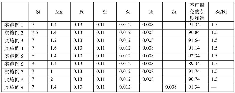 A kind of die casting aluminum alloy and its preparation method and application