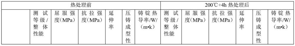 A kind of die casting aluminum alloy and its preparation method and application