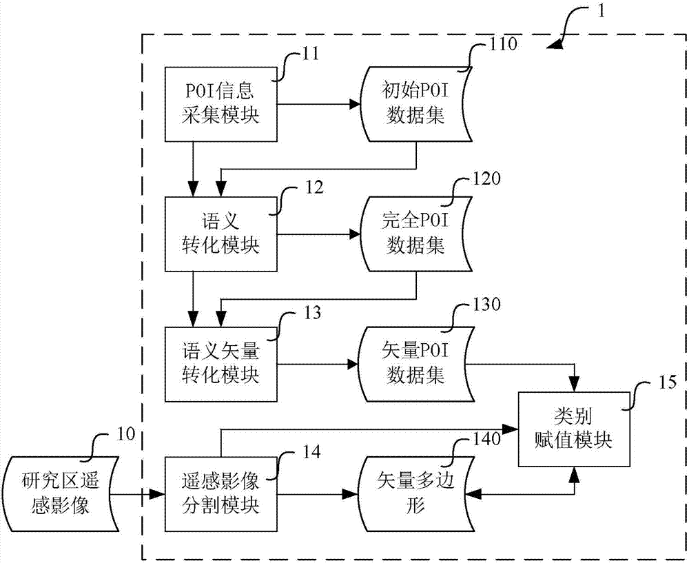 Land coverage classification system and method