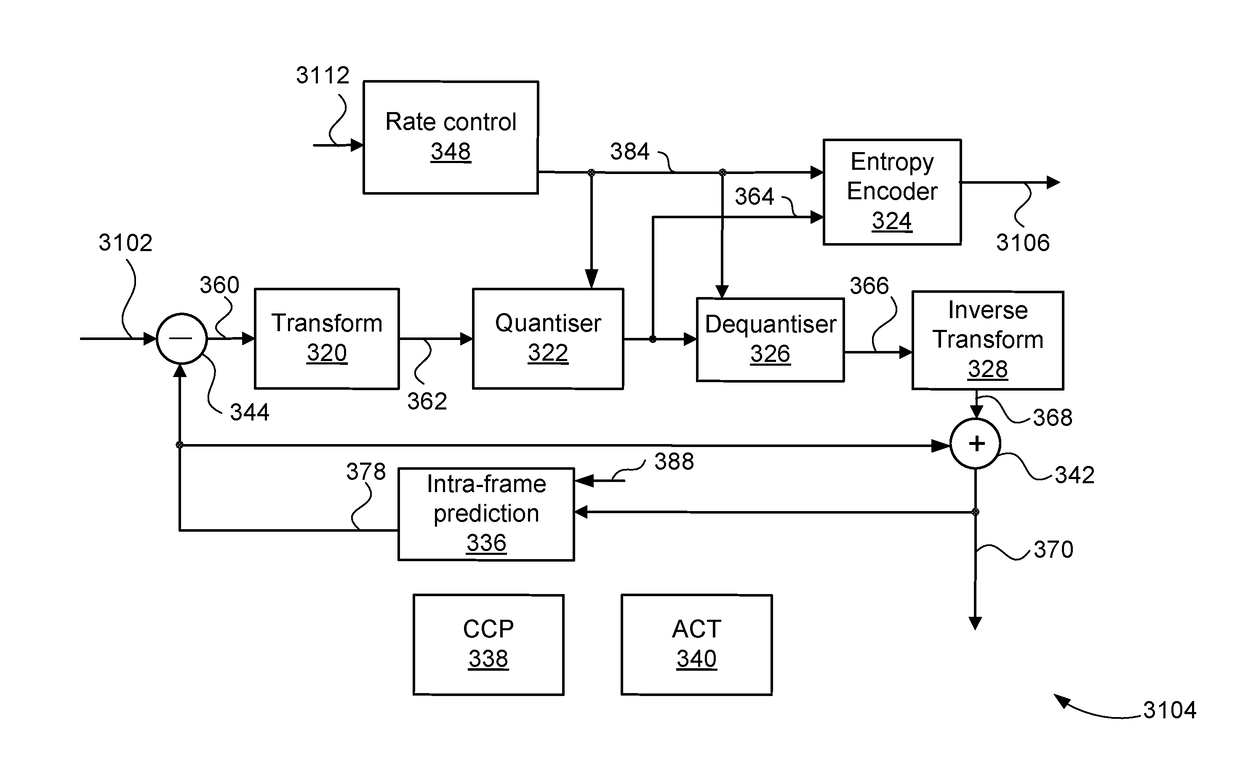 Method, apparatus and system for encoding and decoding video data