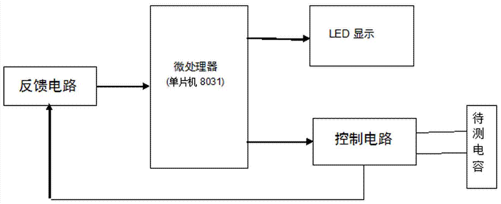 A kind of testing method of super capacitor