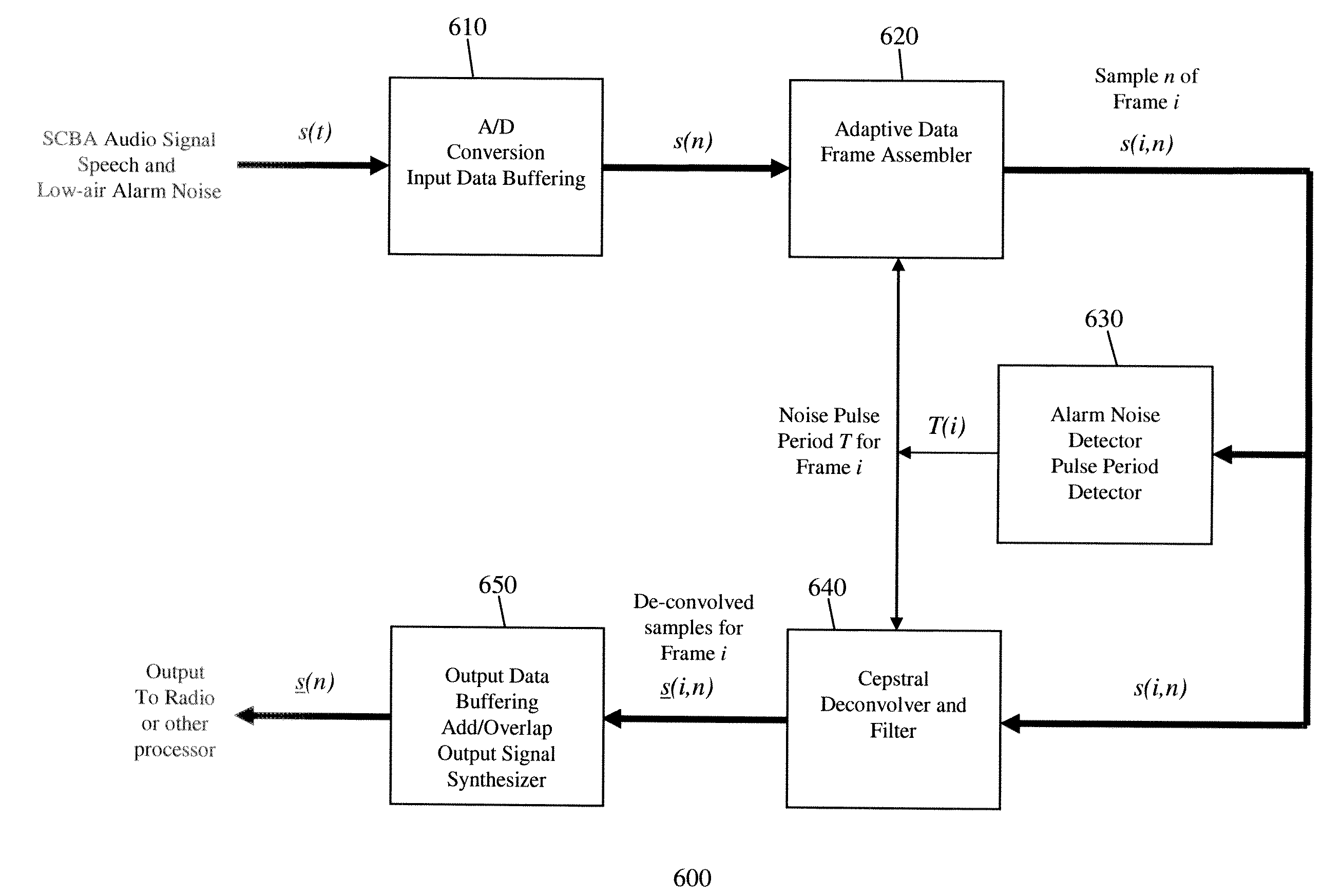 Method and apparatus for removing periodic noise pulses in an audio signal