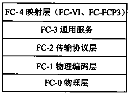 Titanium alloy rolling mill control system based on optical fiber signal transmission