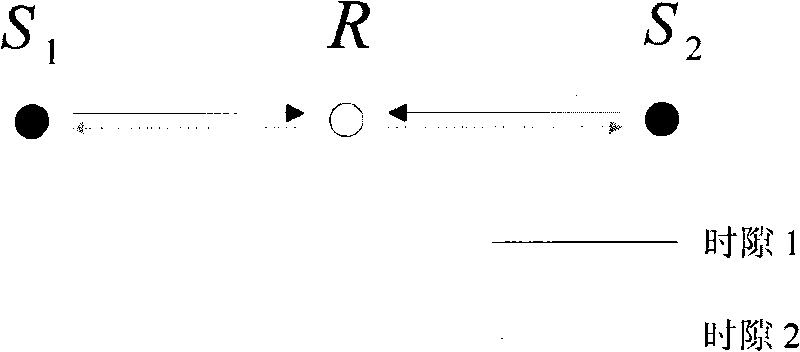 Receiving and transmitting method for realizing irrelevant receiving by relevant network code