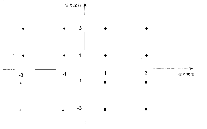 Receiving and transmitting method for realizing irrelevant receiving by relevant network code