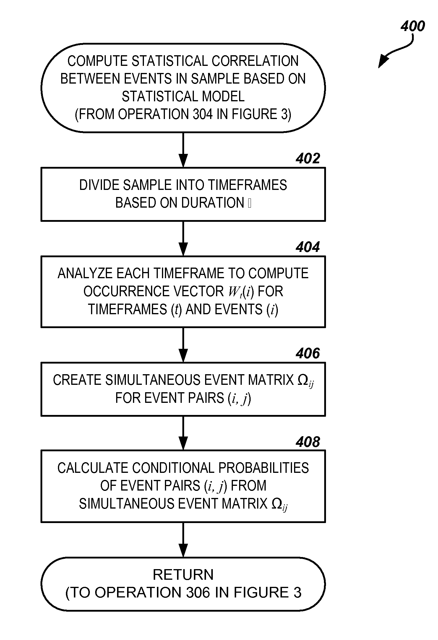 Filtering redundant events based on a statistical correlation between events