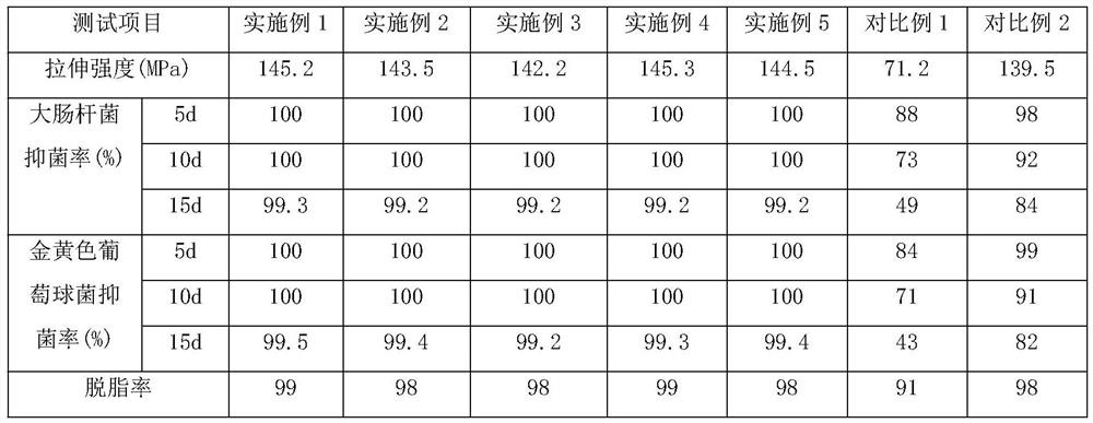 Collagen multifunctional absorbable medical suture line and preparation method thereof