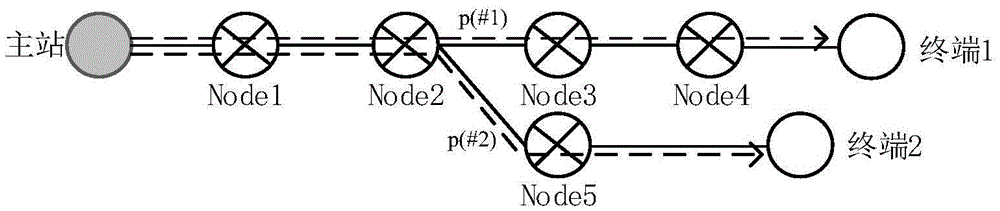 Service time synchronization method for the industrial Internet of things