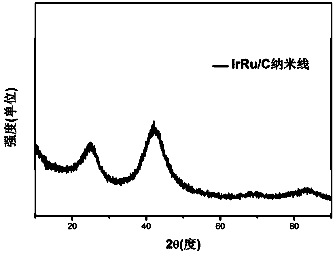 Ultrafine bimetallic IrRu nanowire catalyst and preparation and application thereof