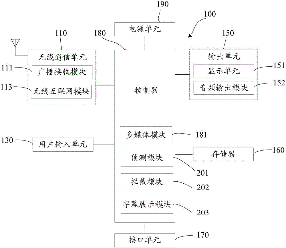 Video playing method and device