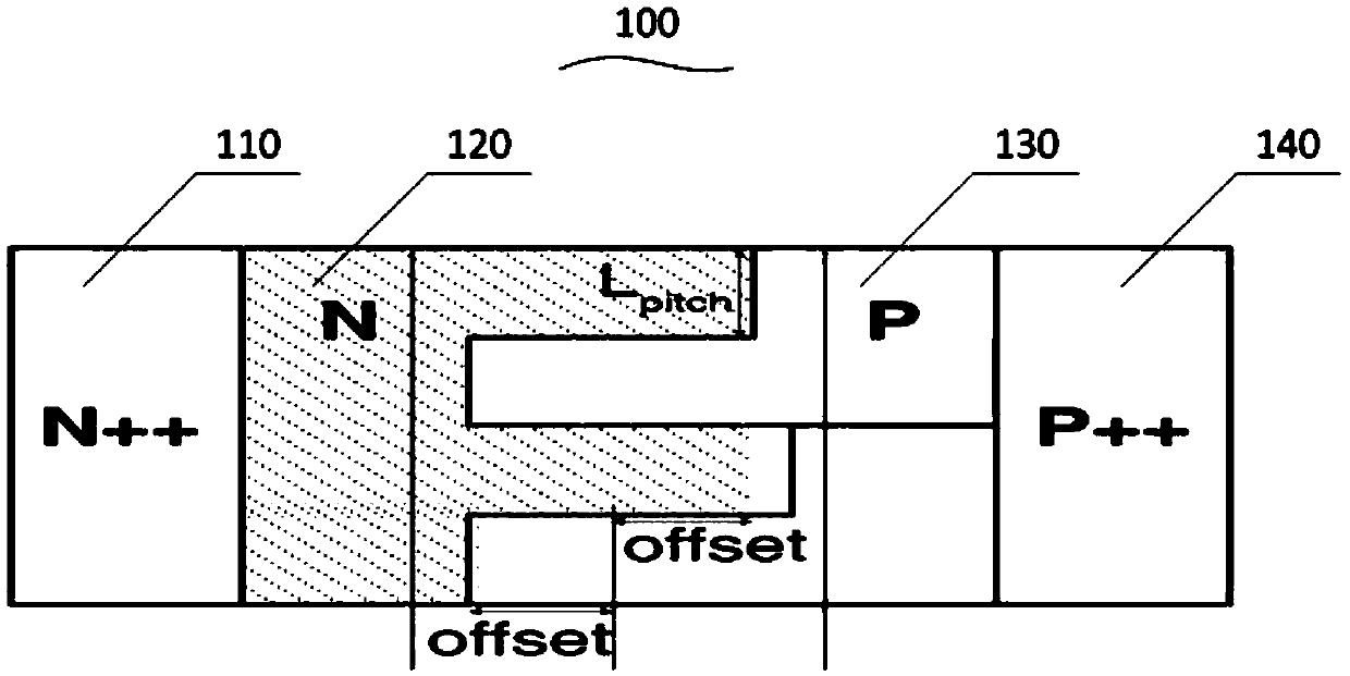 Doping structure of silicon-substrate electrooptical modulator