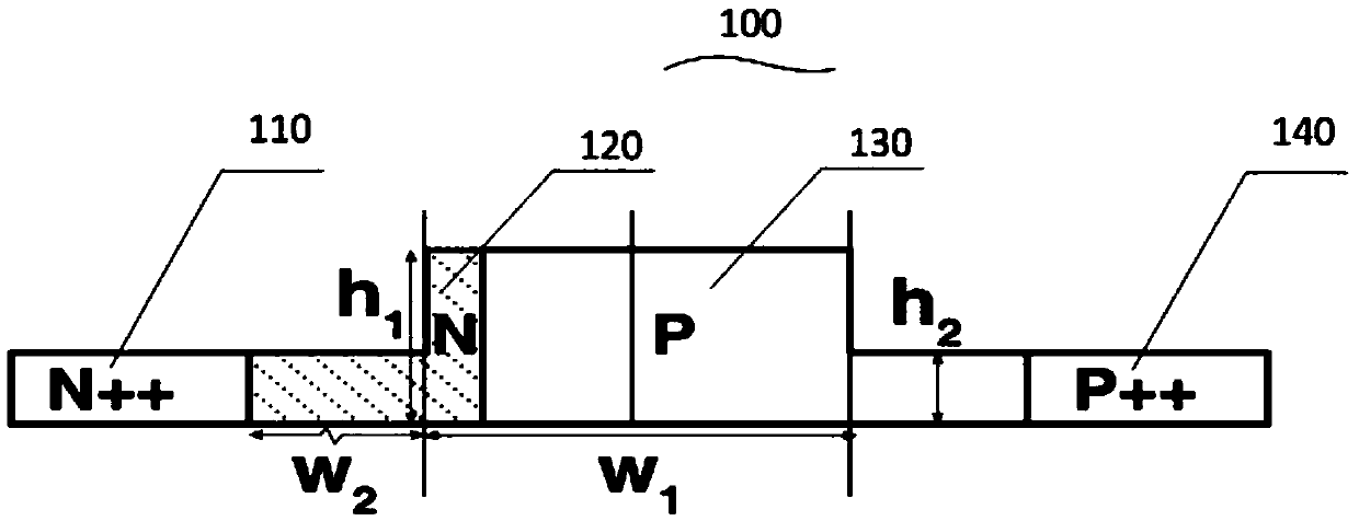 Doping structure of silicon-substrate electrooptical modulator