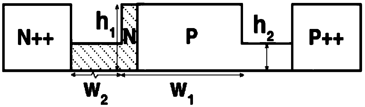 Doping structure of silicon-substrate electrooptical modulator