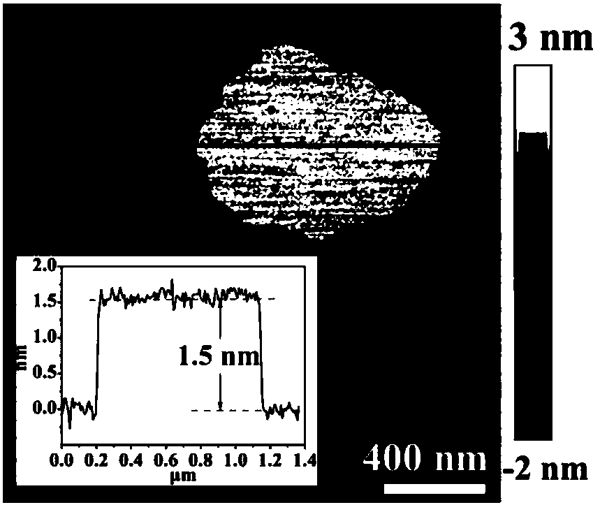 Three-dimensional porous nitrogen-doped graphene composite material and preparation method of nitrogen-doped graphene