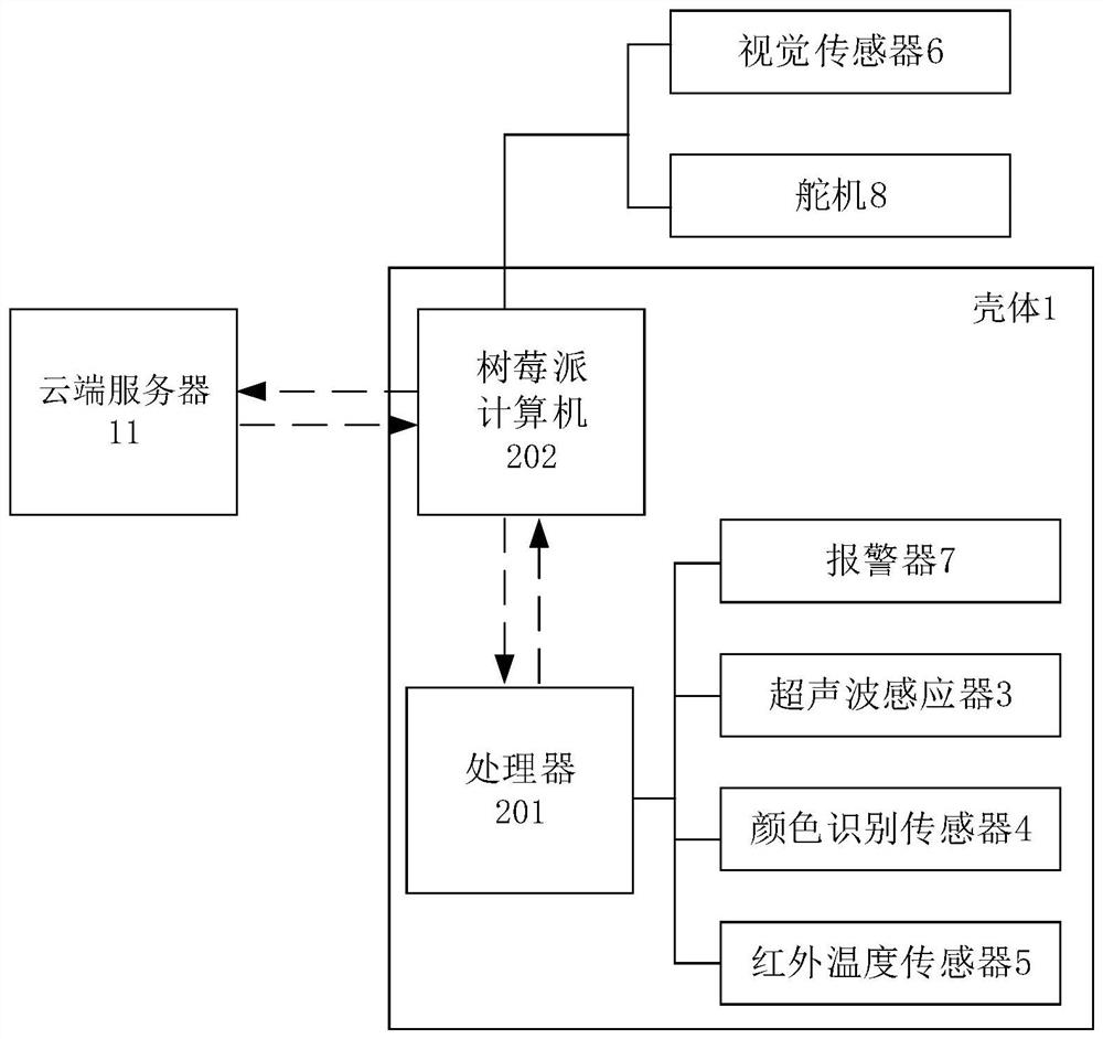 Access control system