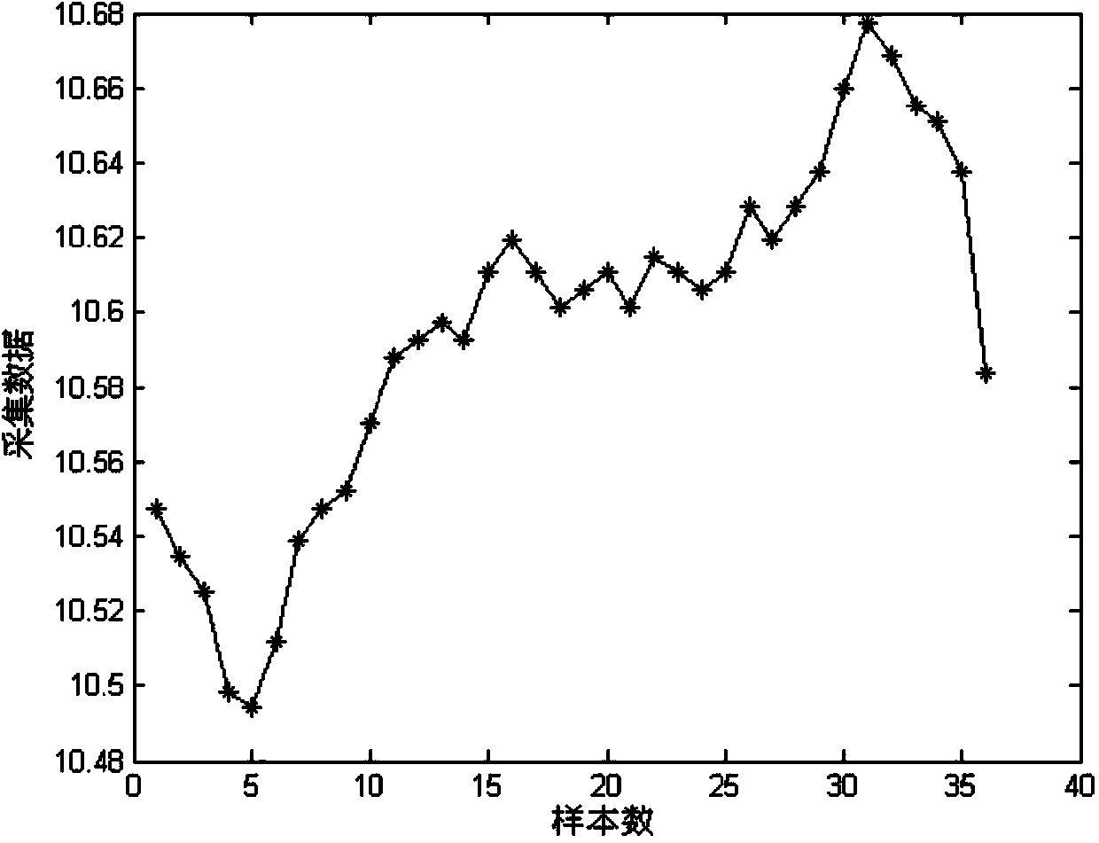 Method for processing abnormal data of real-time data acquisition system in real time