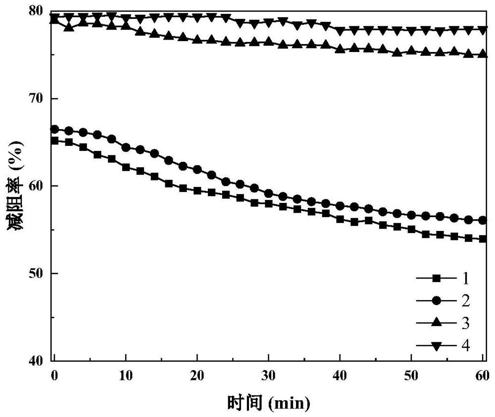 Drag reducer, preparation method of drag reducer, slickwater fracturing fluid and application