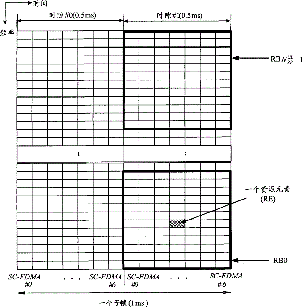 Transmission pretreating method for measurement reference signal, parameter transmitting and receiving method