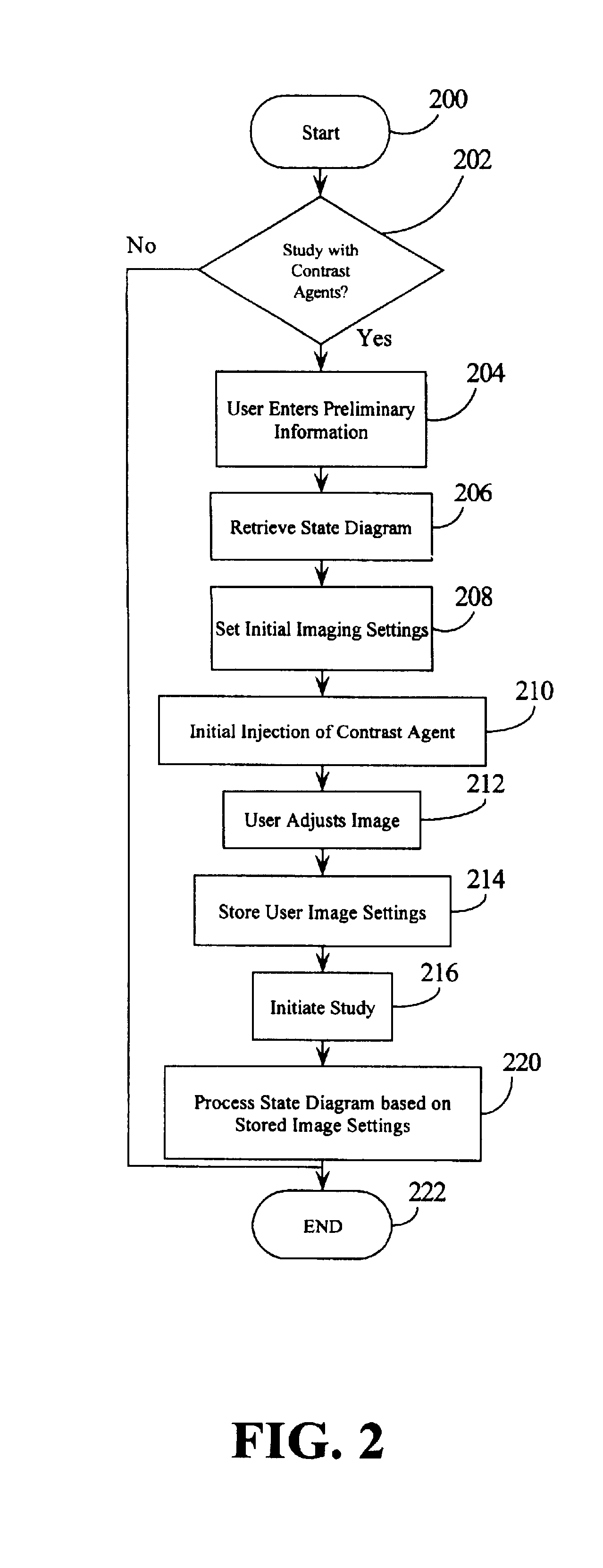 Automated ultrasound system for performing imaging studies utilizing ultrasound contrast agents