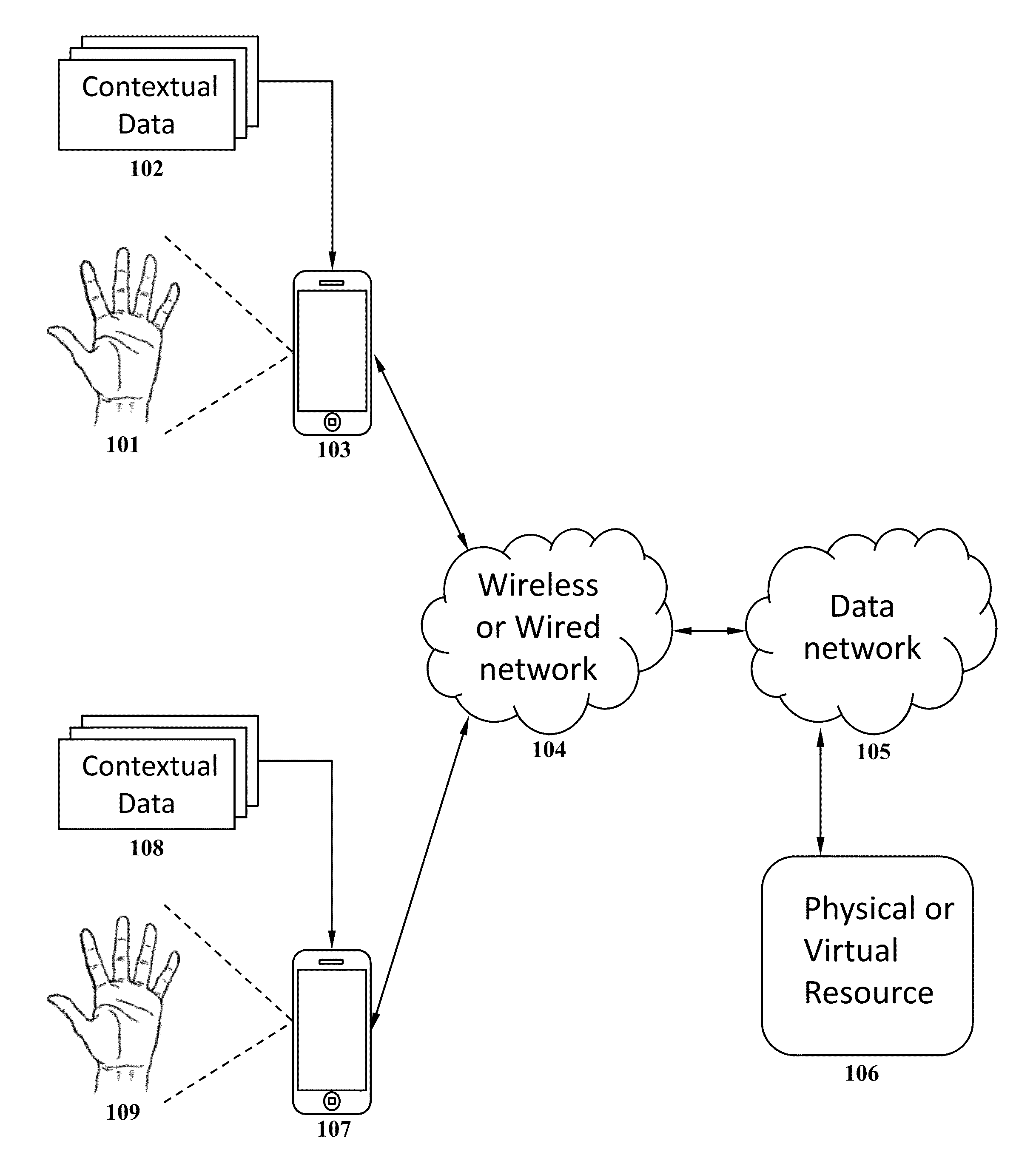 System and method for electronic key provisioning and access management in connection with mobile devices