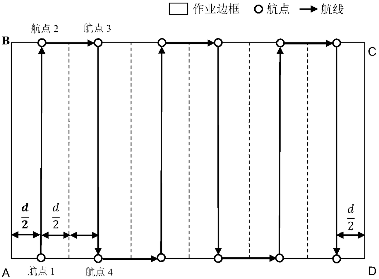 Drone spraying planning method