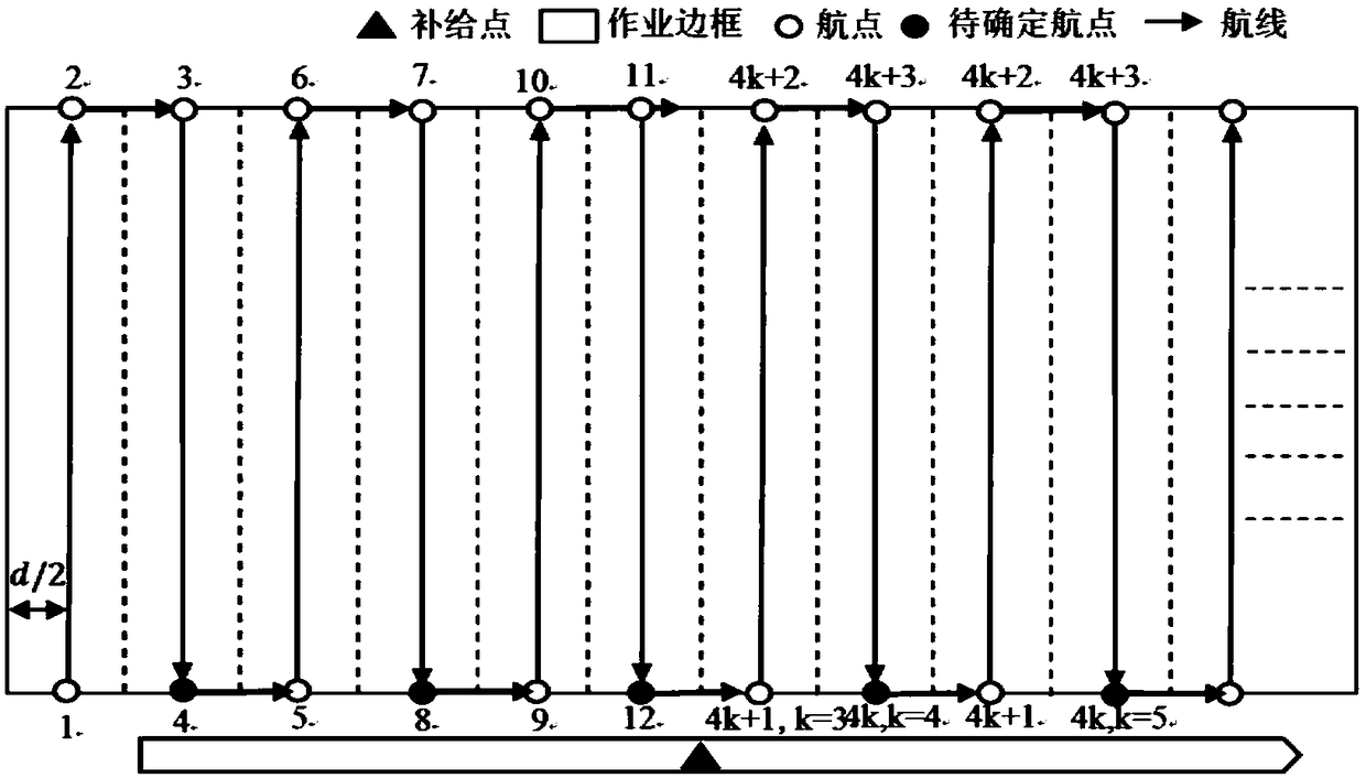 Drone spraying planning method