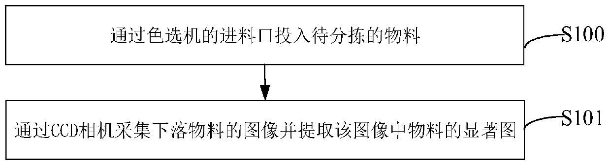 Control method and system for adjusting blowing of injection valve in real time based on bad points and sizes